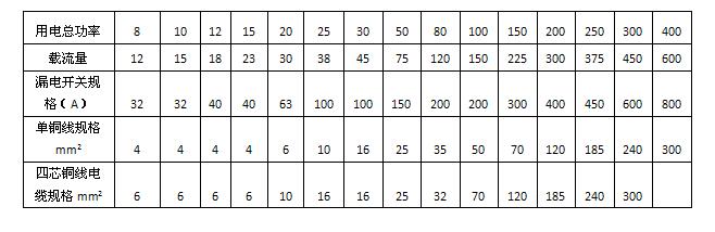 电磁单头吊汤炉漏电开关和电线规格建议