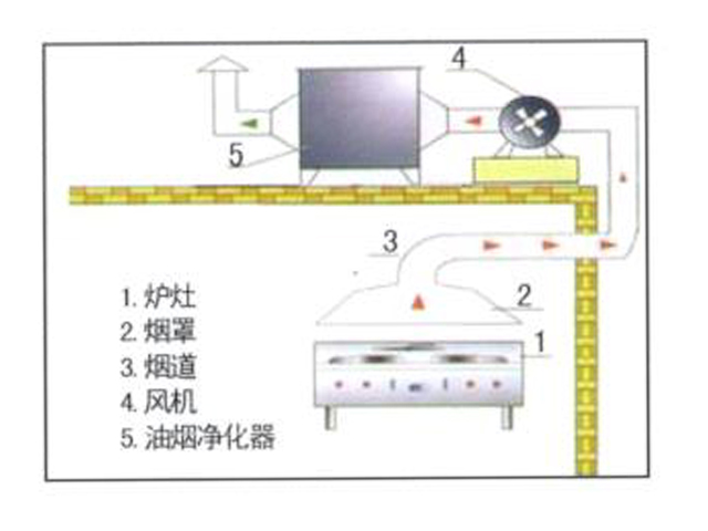 饭店糖心VLOG免费网页版排烟系统安装设计图