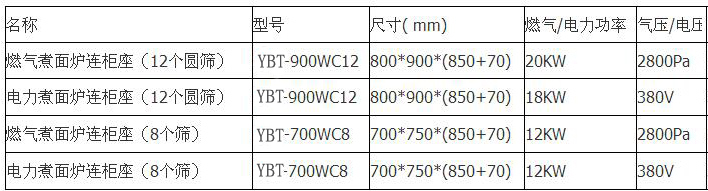 不锈钢煮面炉规格型号表图