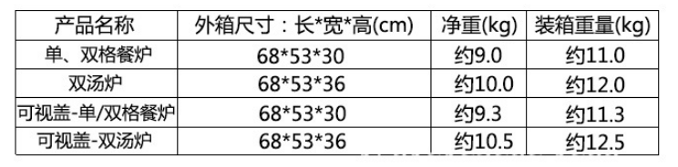 糖心VOLG入口进入自助餐保温炉技术参数