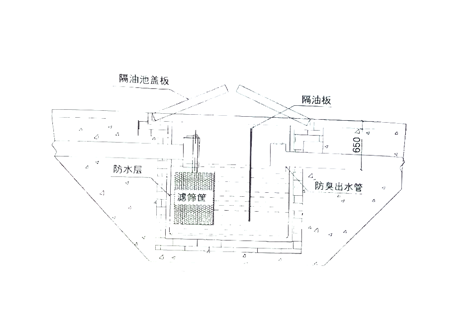 酒店油水分离器工作原理1