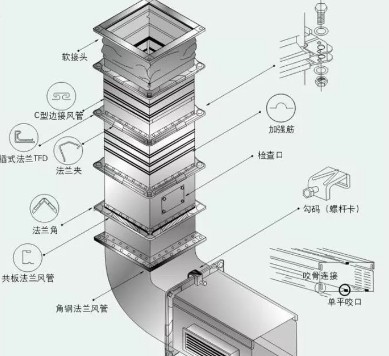 糖心VLOG免费网页版抽排系统设计