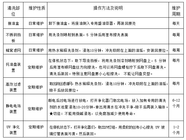 糖心VLOG免费网页版油烟净化一体机2