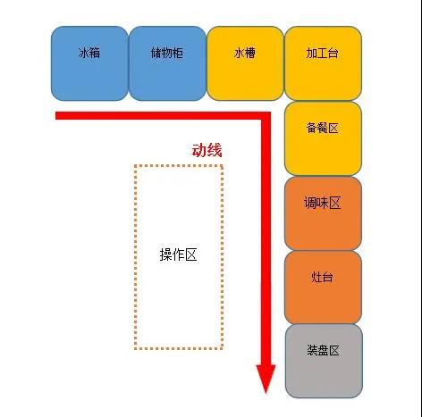 大型食堂糖心VLOG免费网页版设计